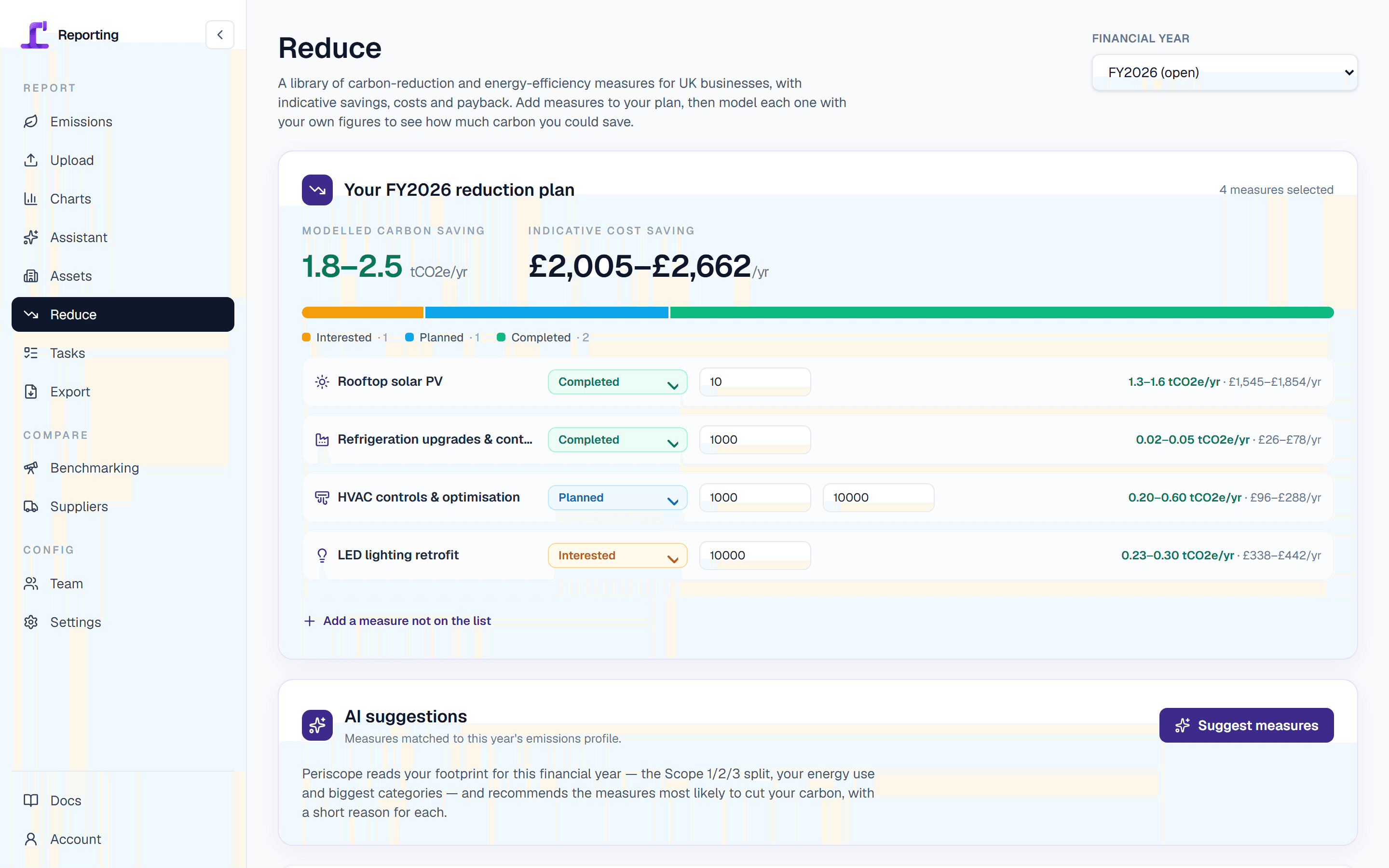 The Reduce tab in Periscope's carbon management software, showing a reduction plan with the modelled carbon saving (tCO₂e/yr) and indicative cost saving across selected energy-efficiency measures.