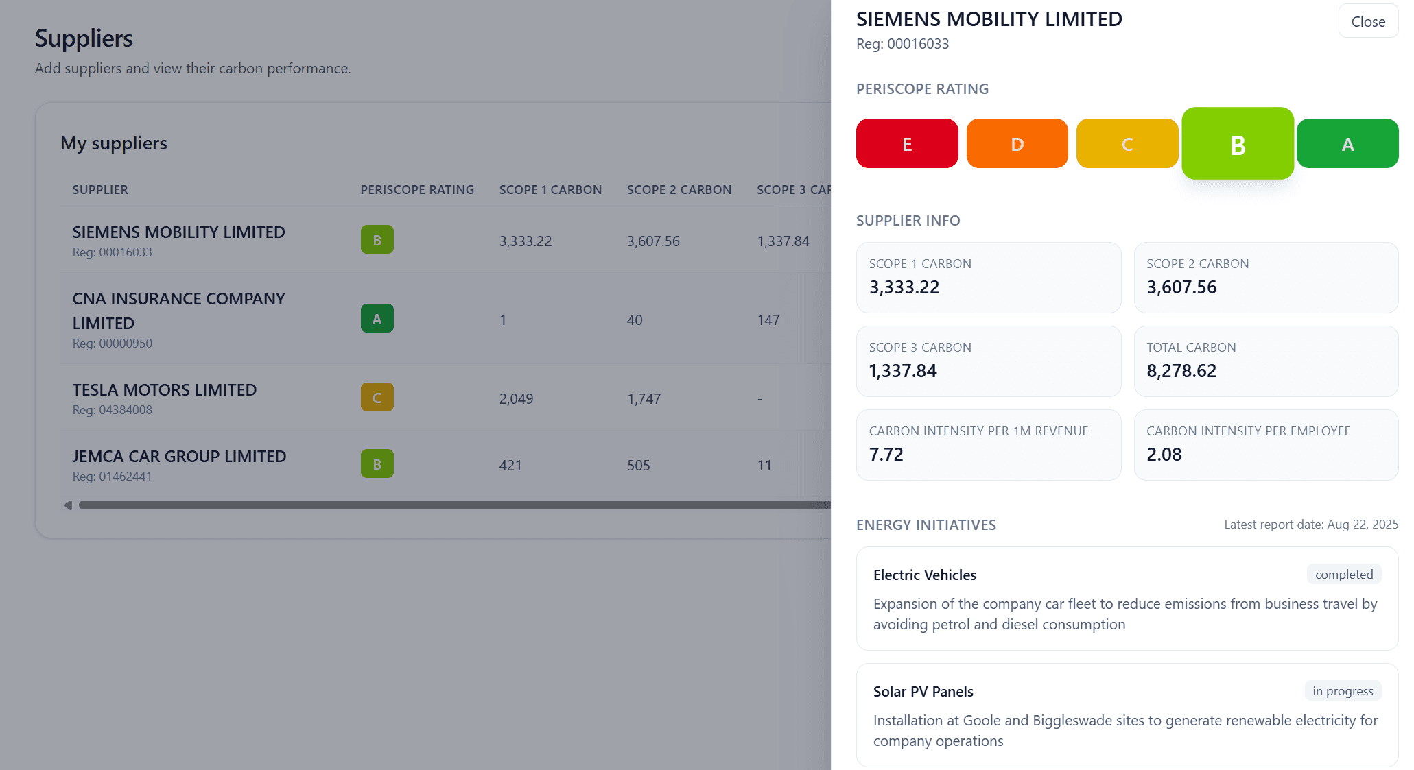 Suppliers performance dashboard