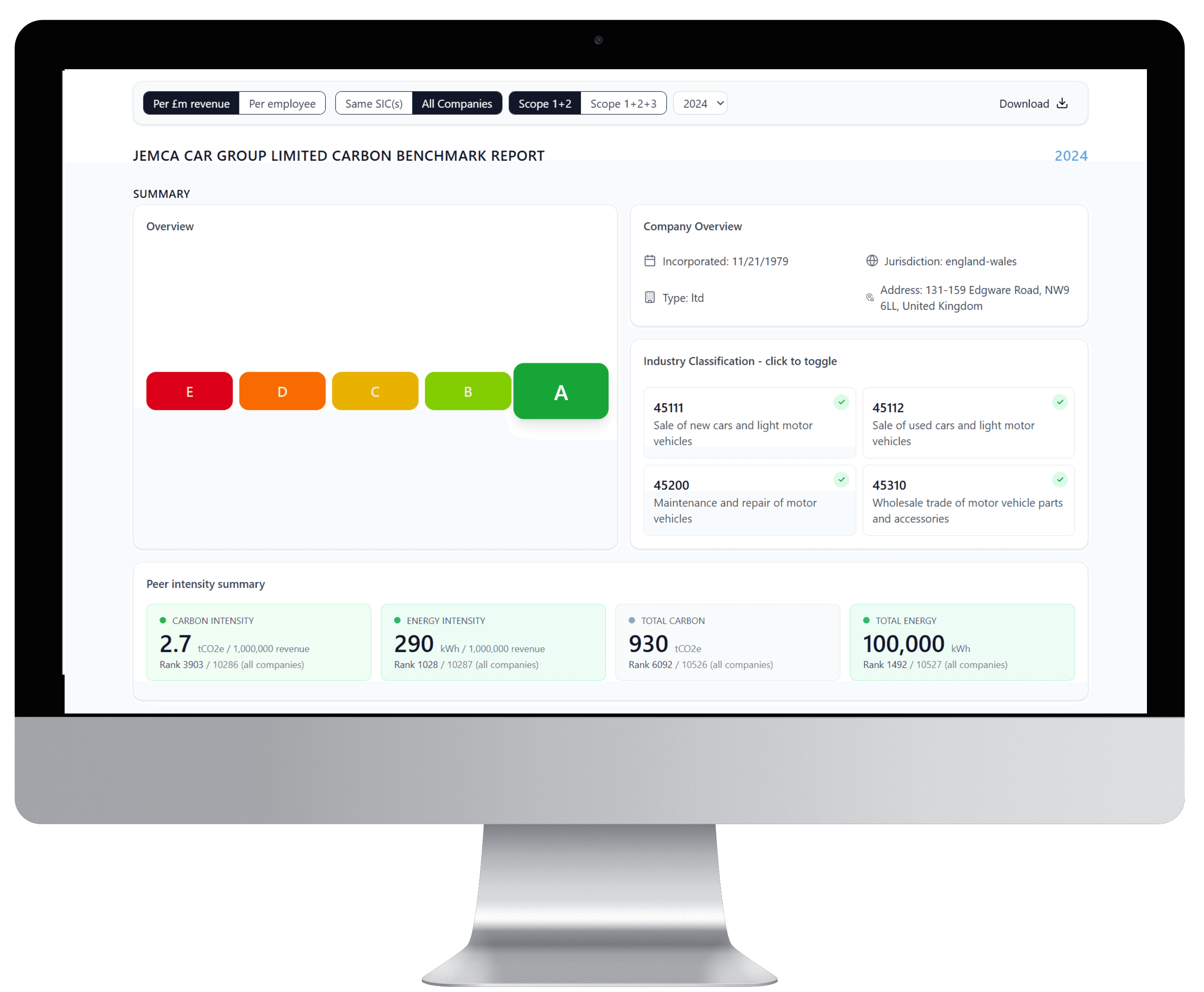 Periscope.eco benchmark dashboard on a MacBook